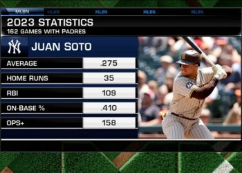 ¿Quién se beneficiaría más de Soto en el lineup de los Yankees?