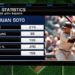 ¿Quién se beneficiaría más de Soto en el lineup de los Yankees?