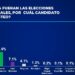 Nueva encuesta otorga un 63.4 por ciento a Abinader