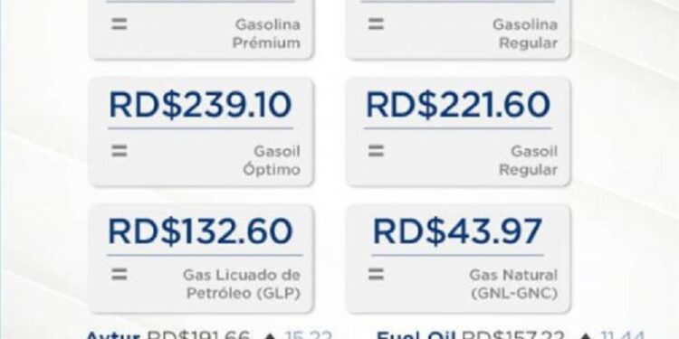 Gobierno subsidia mantiene estables precios de combustibles, a pesar de aumentos internacionales