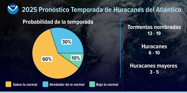 Pronostican de 3 a 5 huracanes mayores y 21 tormentas