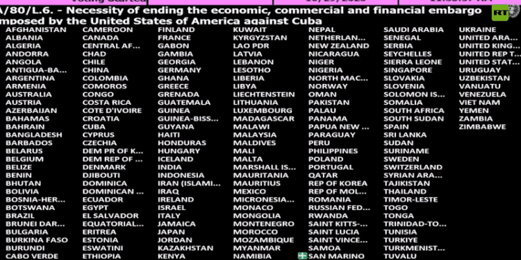 Estos son los países que votaron en contra del levantamiento del bloqueo de Cuba