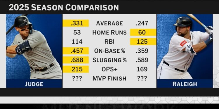 JMV: Un claro favorito en la L.N. y una lucha entre dos en la L.A.