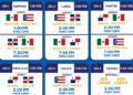 ¡Listo el calendario de la Serie del Caribe Jalisco 2026!