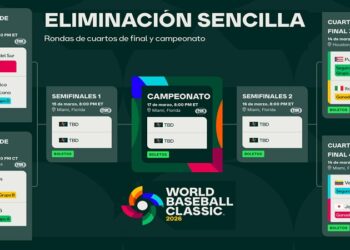 Todo lo que debes saber sobre los cuartos de final del Clásico Mundial