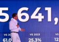 RD recibió 5,641,659 visitantes en los primeros cinco meses del año
