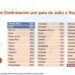 Puerto Rico ocupa el 1er. puesto en la intención global de contratación de empleados