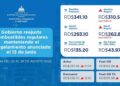 Gobierno aumenta de nuevo precios de la gasolina y el gasoil regular