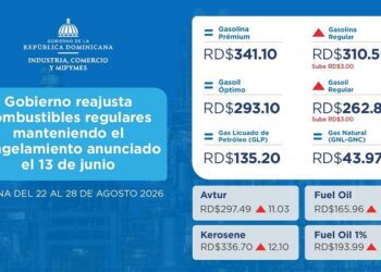 Gobierno aumenta de nuevo precios de la gasolina y el gasoil regular