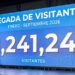 República Dominicana recibe más 9,2 millones de visitantes hasta septiembre